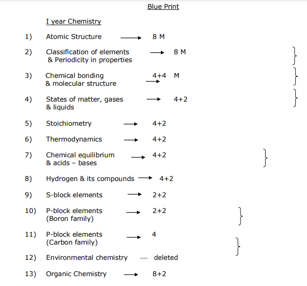 ap schedule 2023 college board AP Inter Blueprint 2023, AP Board 12th New Blueprint 2023, BIEAP Inter