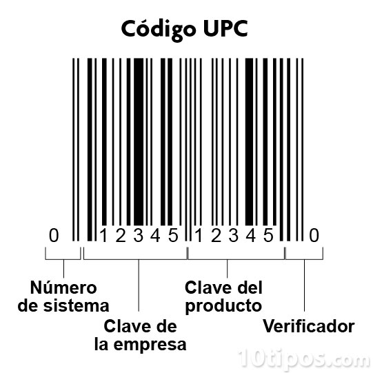 Tipos de códigos de barra