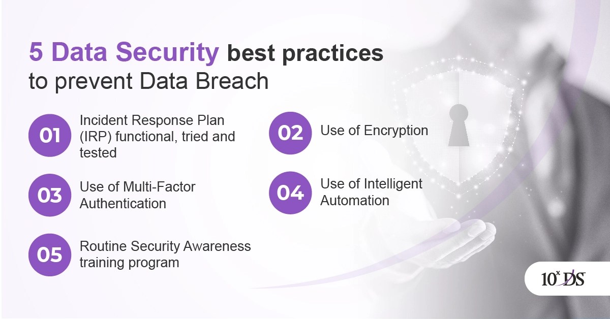 5 Data Security best practices to prevent Data Breach