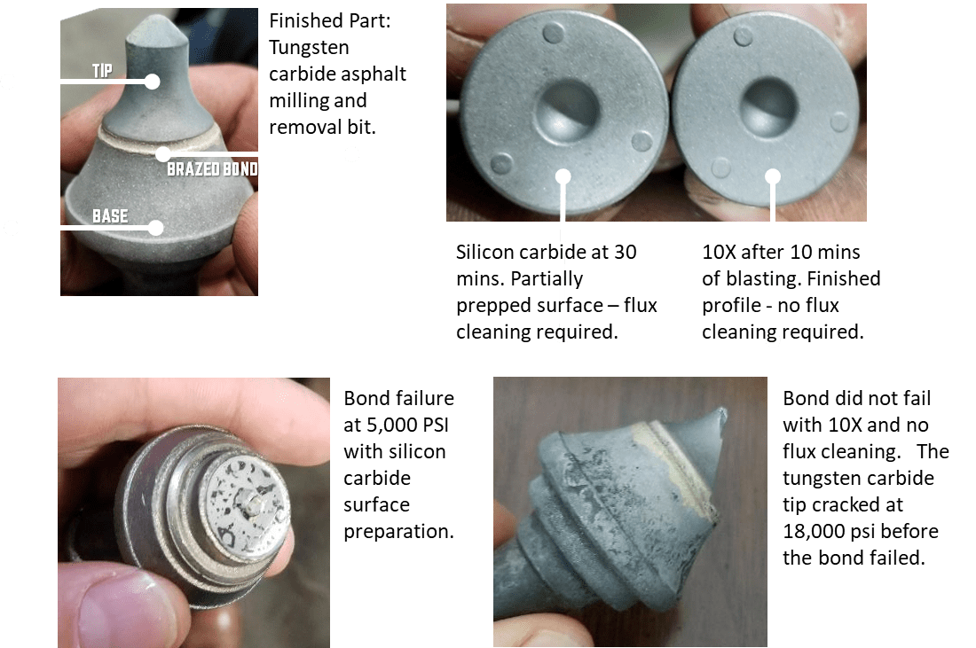 10X Vs. Aluminum Oxide 10X Superoxalloy Abrasives