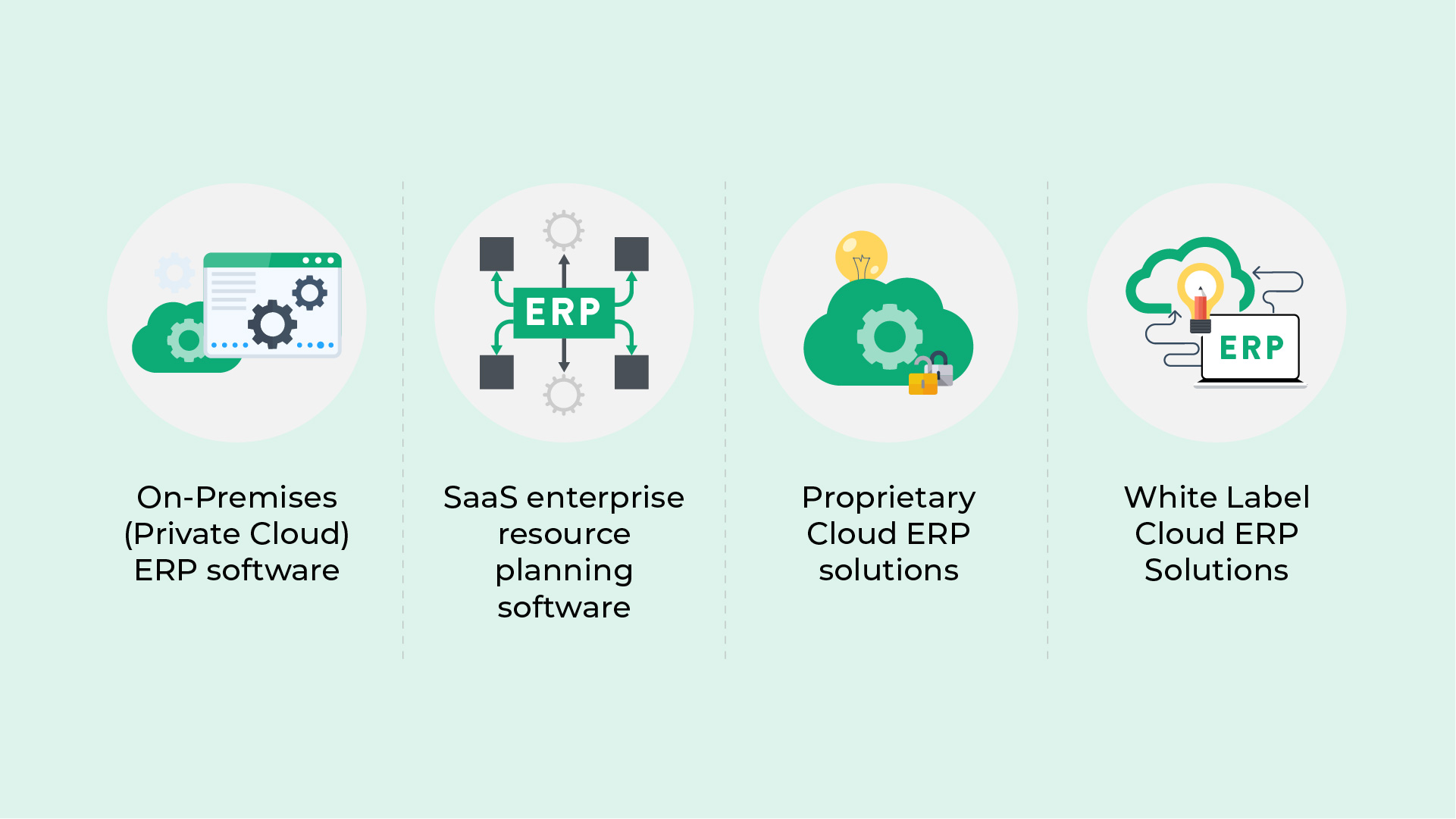 ERP System Examples Types of ERP Systems? 10X ERP