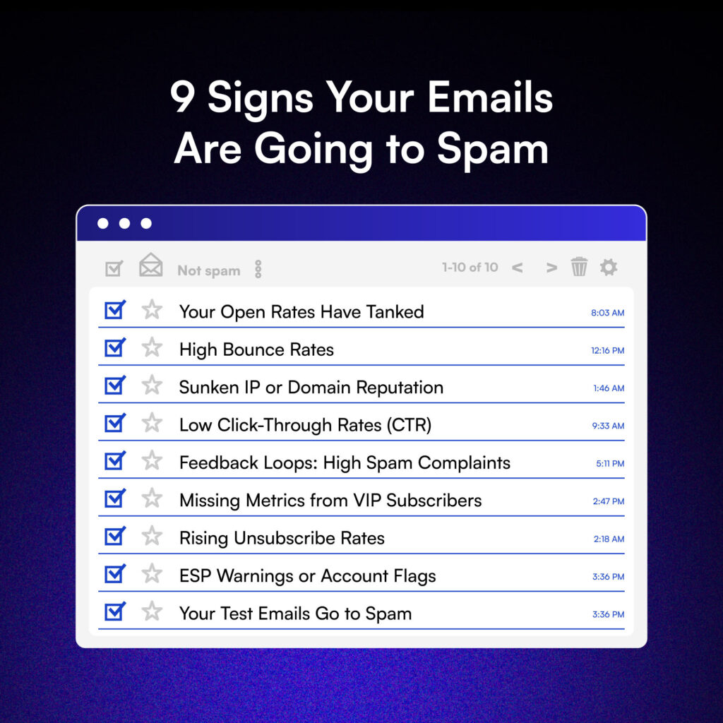 How to Know if Your Emails Are Going to Spam? 9 Crucial Signs