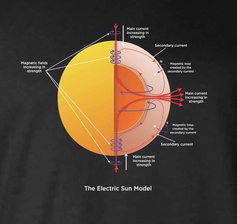 Thunderbolts Project Electric Universe « Blue Box