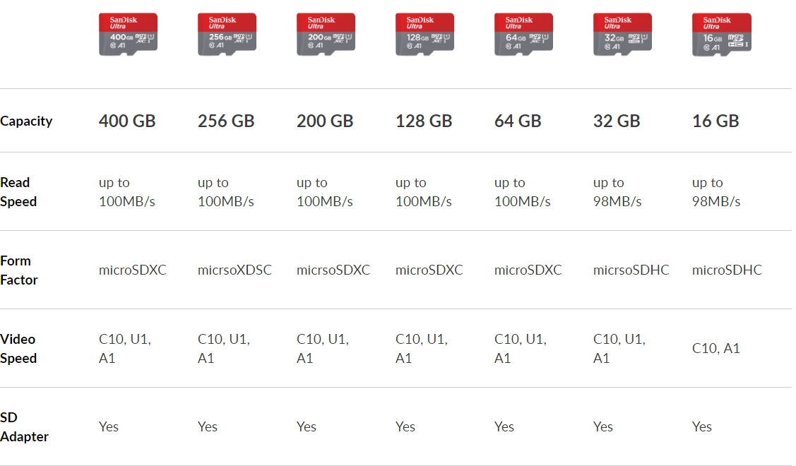 WESTERN DIGITAL® BREAKS BOUNDARIES WITH WORLD’S HIGHESTCAPACITY