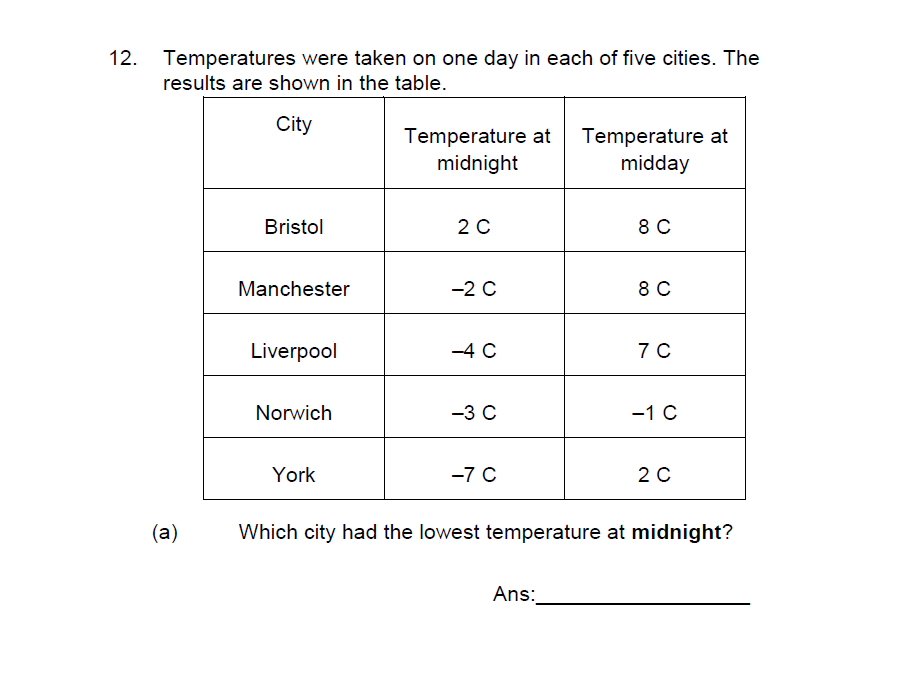 JAGS 11+ Maths Sample Paper 2018 11+ Centre