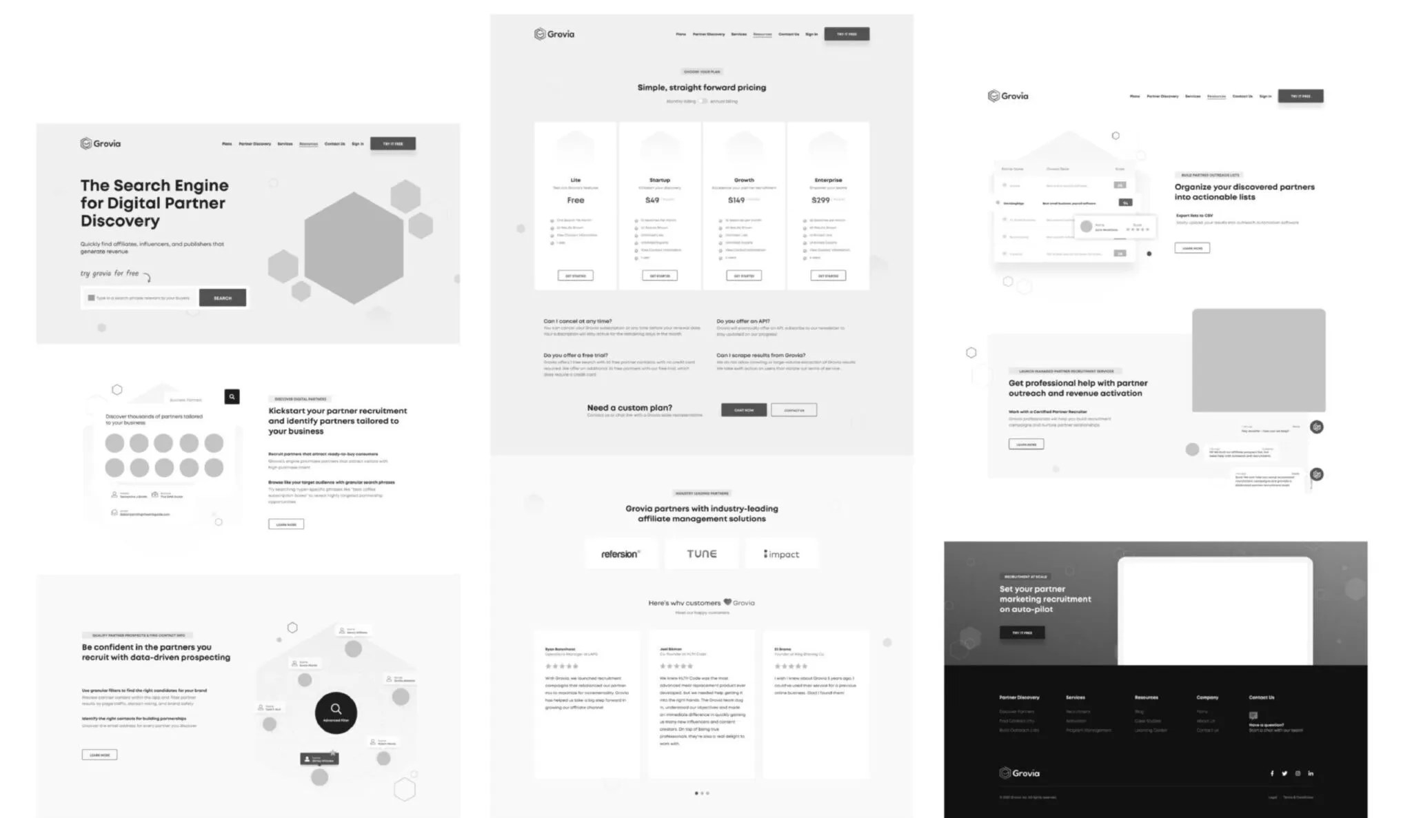 Digital solution offered by 11thAgency to Grovia.io