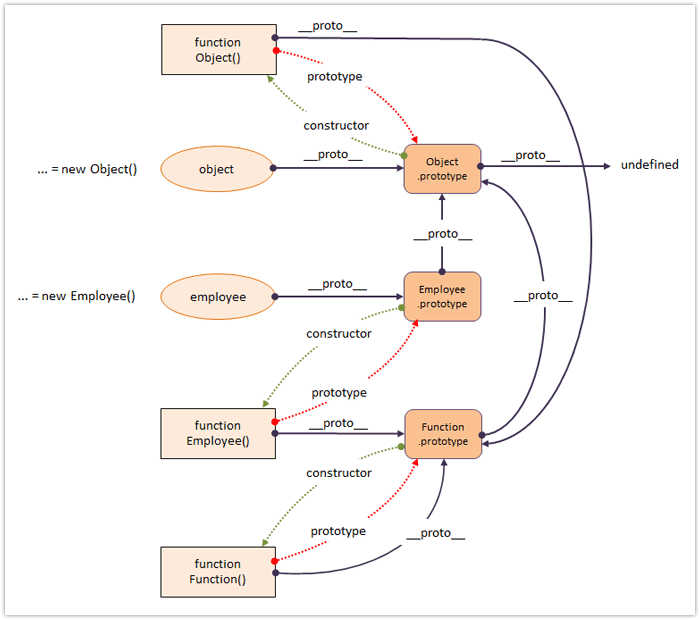 JavaScript + jQuery Design Pattern Framework