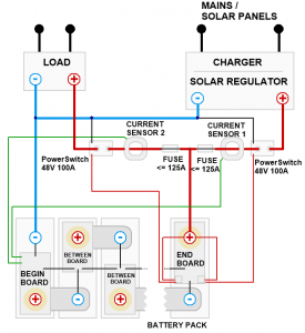How to connect the 123\PowerSwitch - 123electric