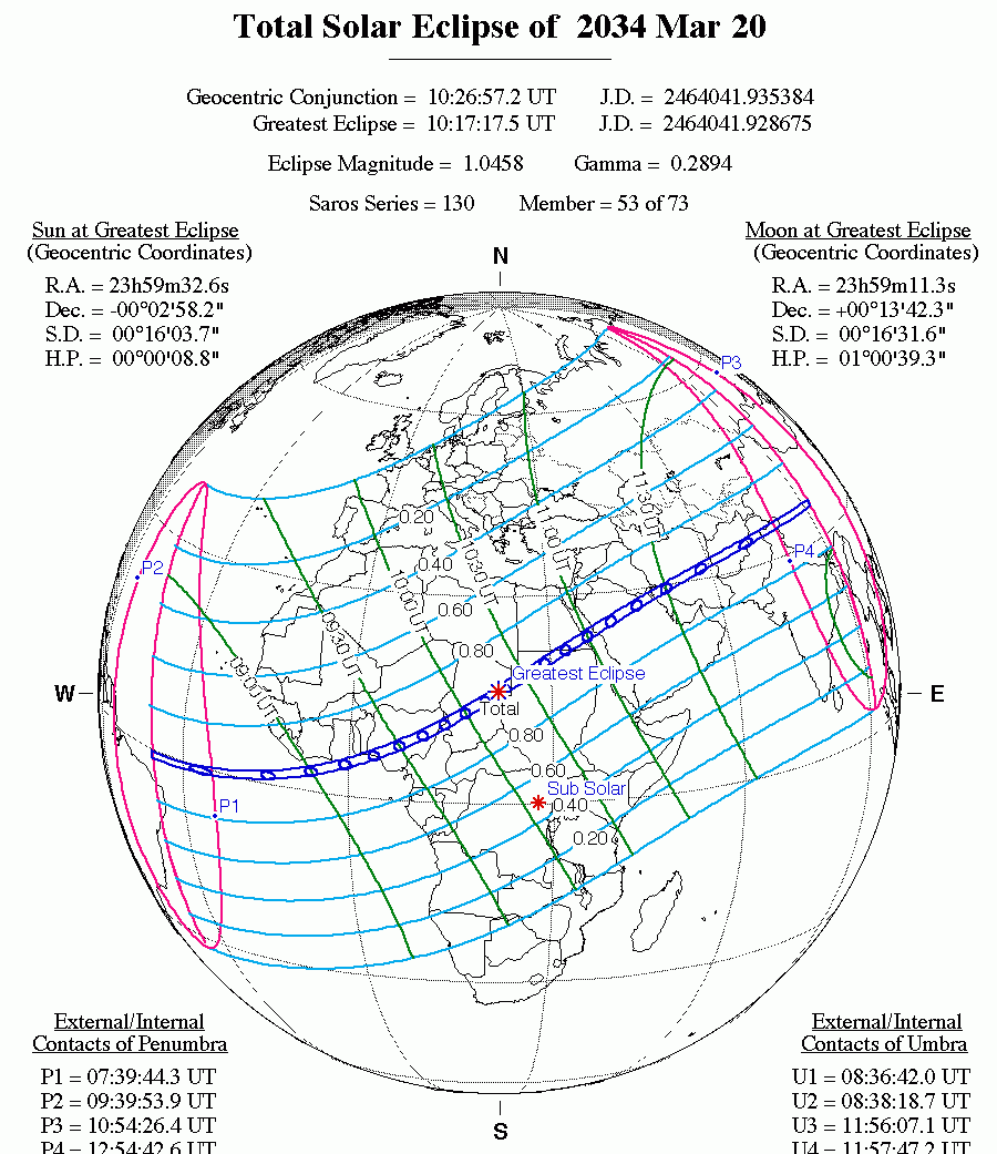 Part Three 2027 and 2034 Egypt, Mecca, Medina Total Solar Eclipse