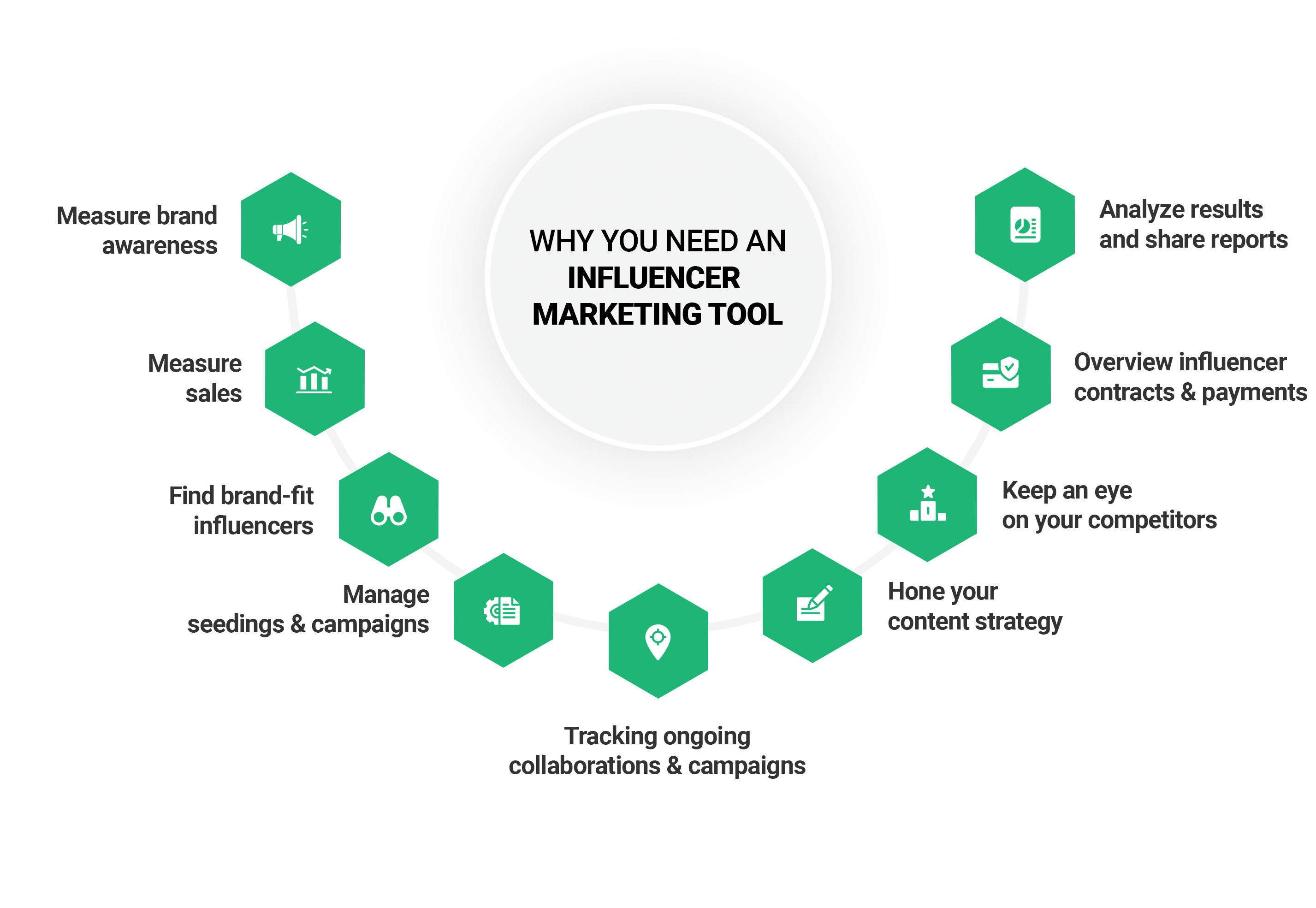 Best Influencer Marketing Platforms, Tools, Metrics, & More