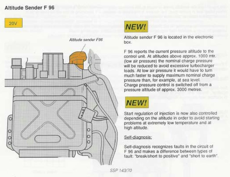 Forums F96 Altitude/Barometric Pressure Sensor