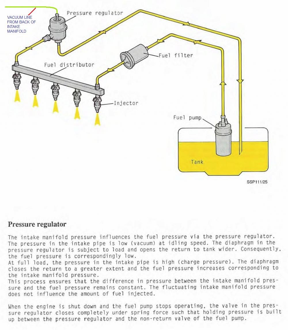 Forums It will involve applying a vacuum or boost and
