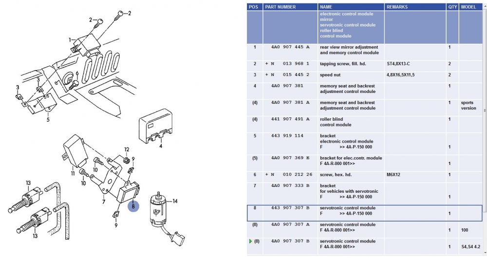 Audi Q7 Relay Location