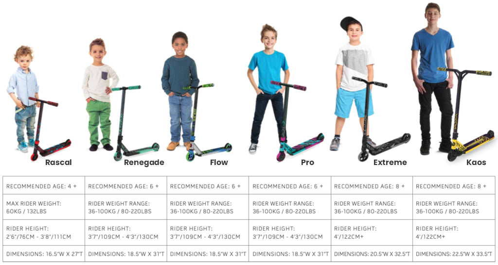 Kids Scooter size guide for Different Ages - BIDSO