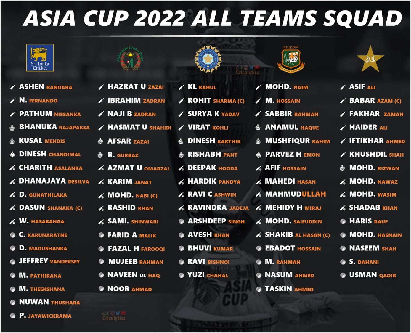 Asia Cup 2022 Official Updated Squad Players List for all Teams