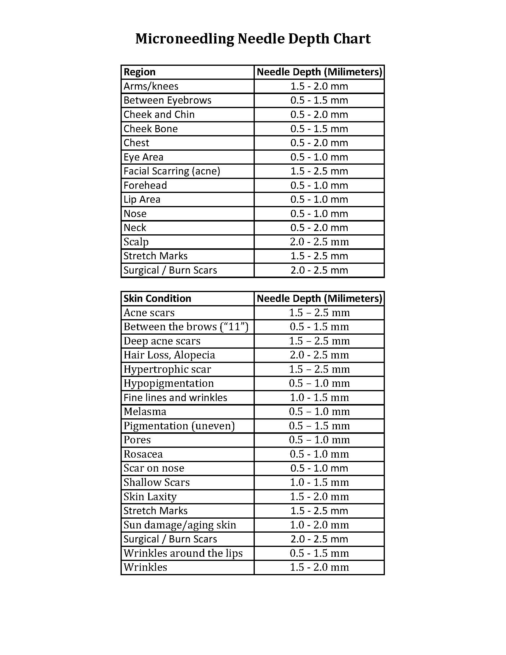 Microneedling Needle Depth Chart - MD Needle Pen