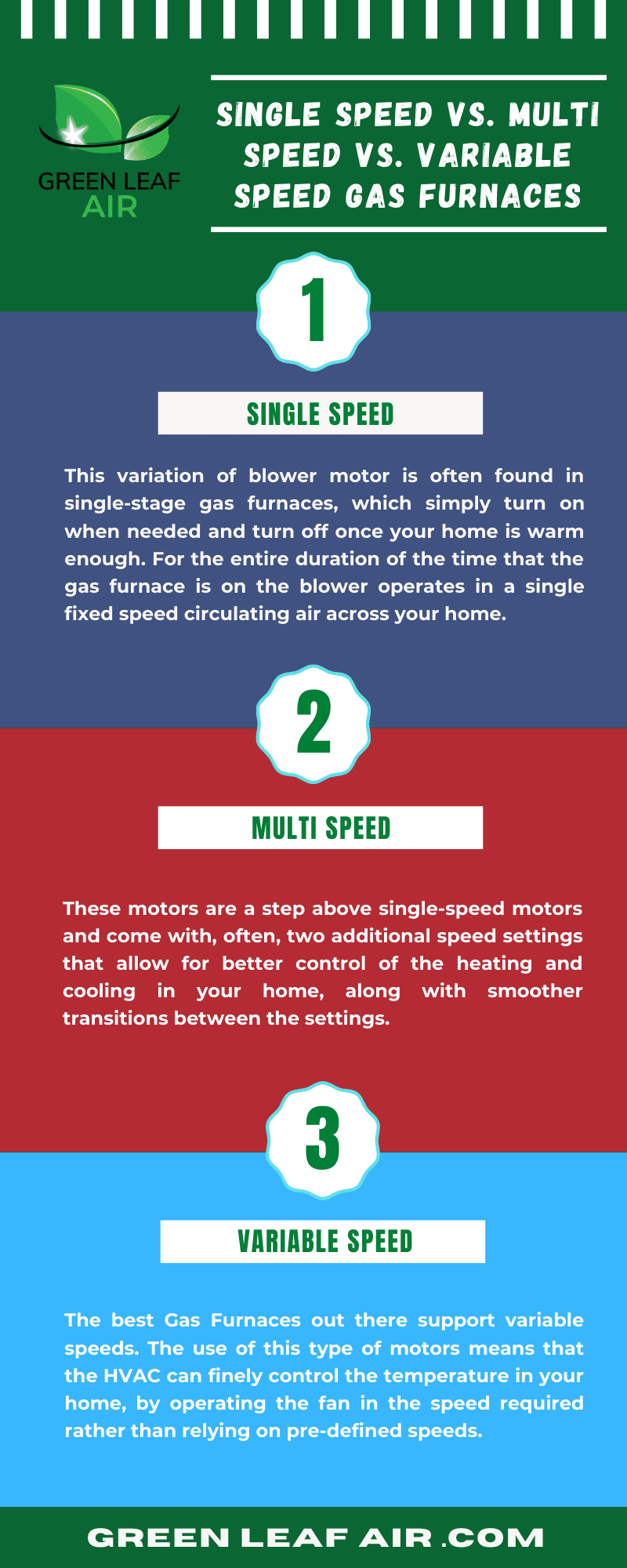 Understanding the Differences Between SingleSpeed, MultiSpeed and