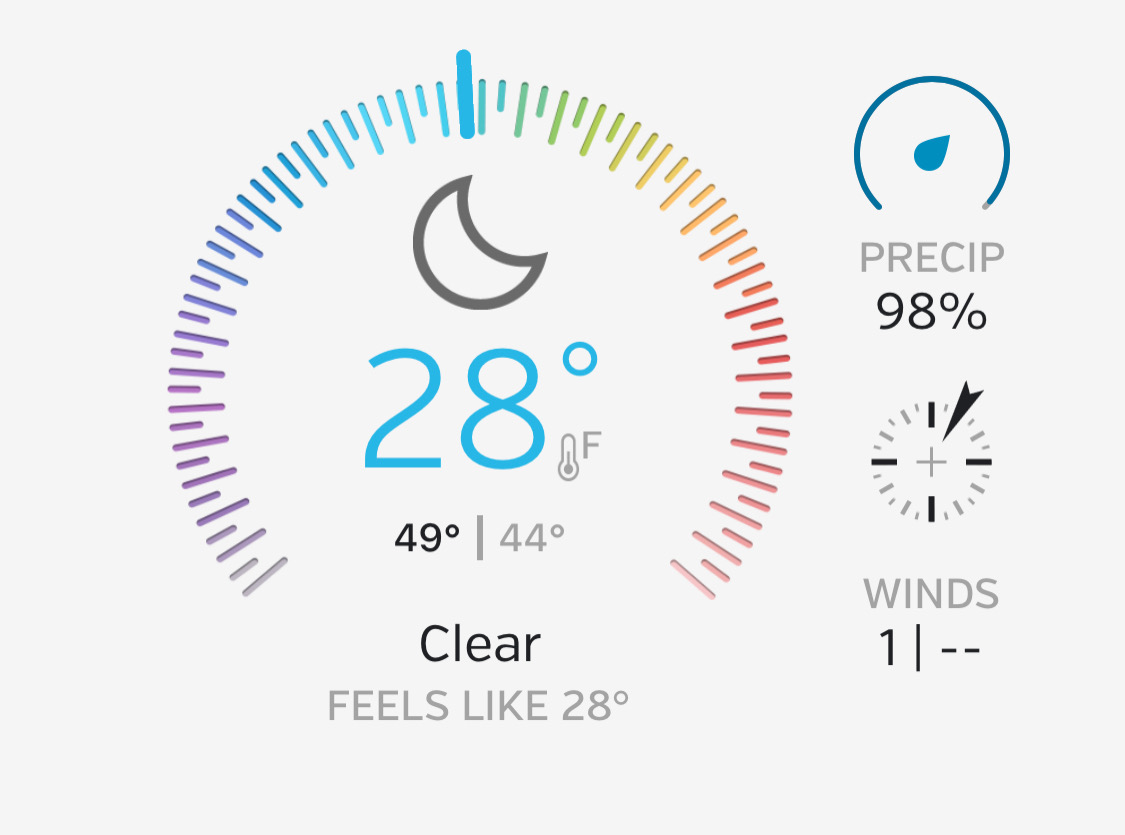 Weather forecast Winter rain is important to the summer growing season