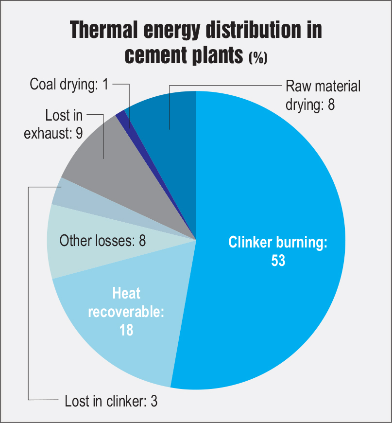 Improving Energy Efficiency Cement industry steps up its efforts