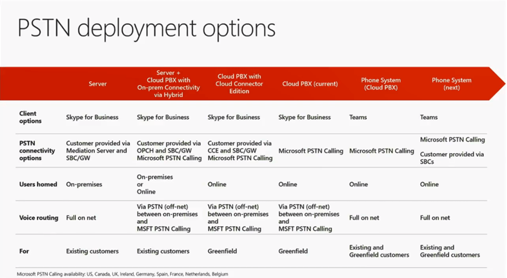Microsoft Teams Roadmap, What we learnt from Microsoft Ignite Tom Talks