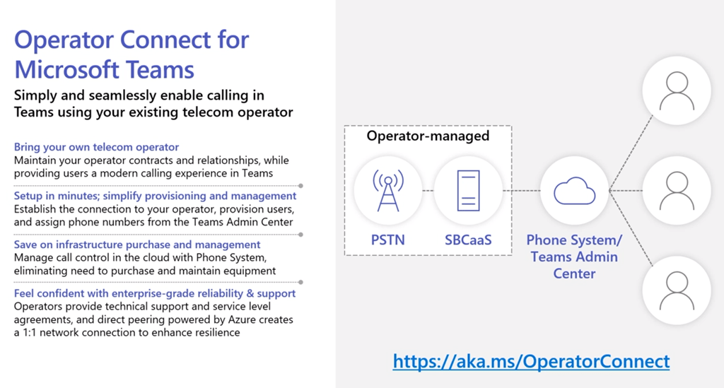 Provision Partner PSTN Carrier calling and conferencing numbers