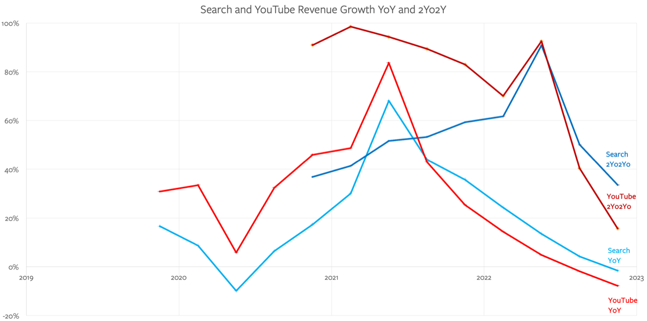 Google Earnings, YouTube’s Aggregation Bid, YouTube Shorts