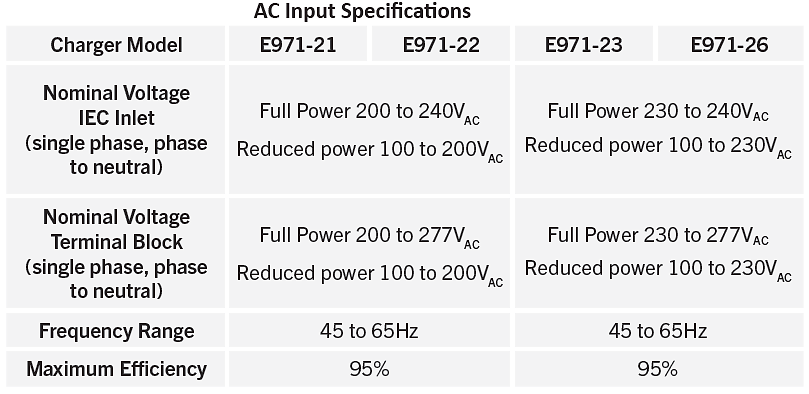 EcoCharge ECO970 – Single Phase Battery Chargers - Battery Power