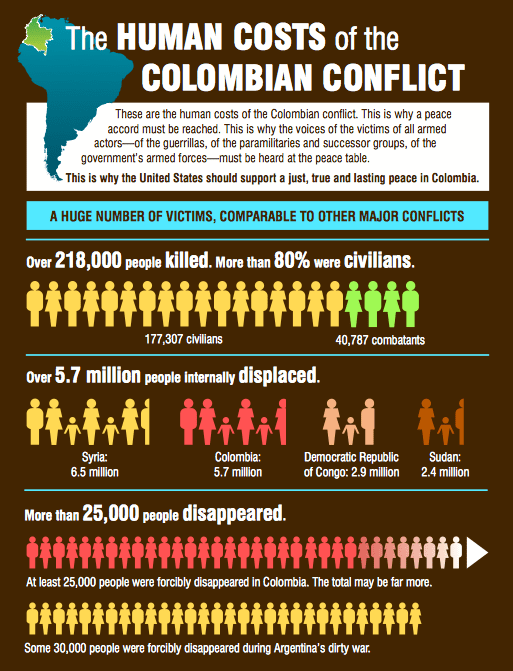 The Advocate Syria, Sudan, and Colombia? The Human Cost of War Latin