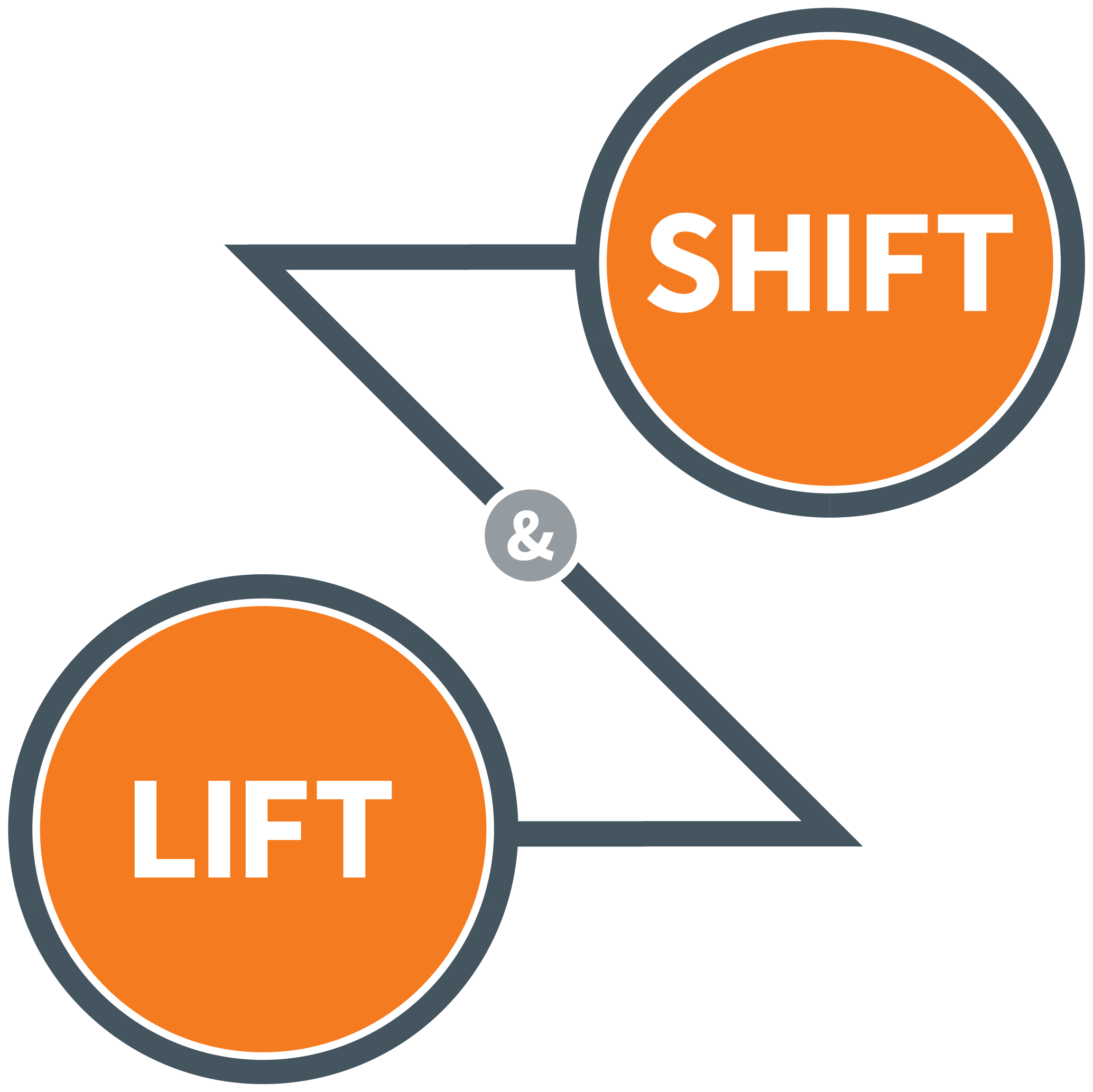 7 Steps To Unlock Your Idea Into A Powerful Innovation UnleashWD By