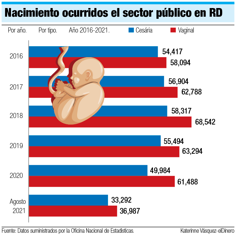 Cesáreas una lucha de médicos, pacientes e instituciones