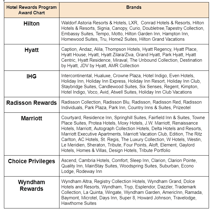 A Beginners Guide to Hotel Rewards Programs The Globetrotting Teacher