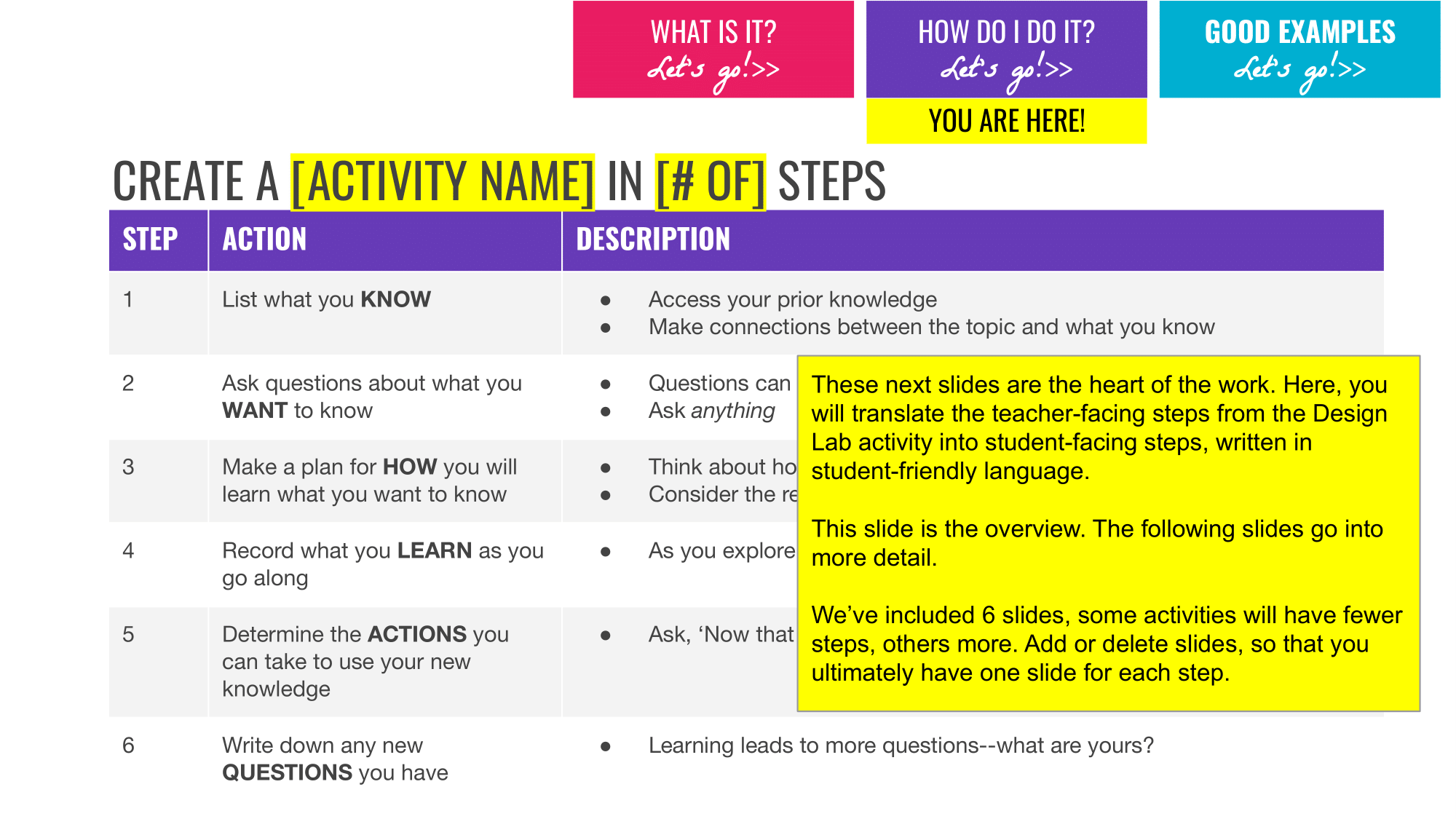 Design Template Learning Activity Guide Building21