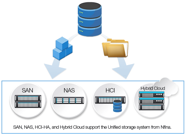 Unified Storage System Nfina