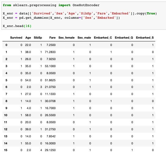 Comparing Label Encoding And OneHot Encoding With Python Implementation