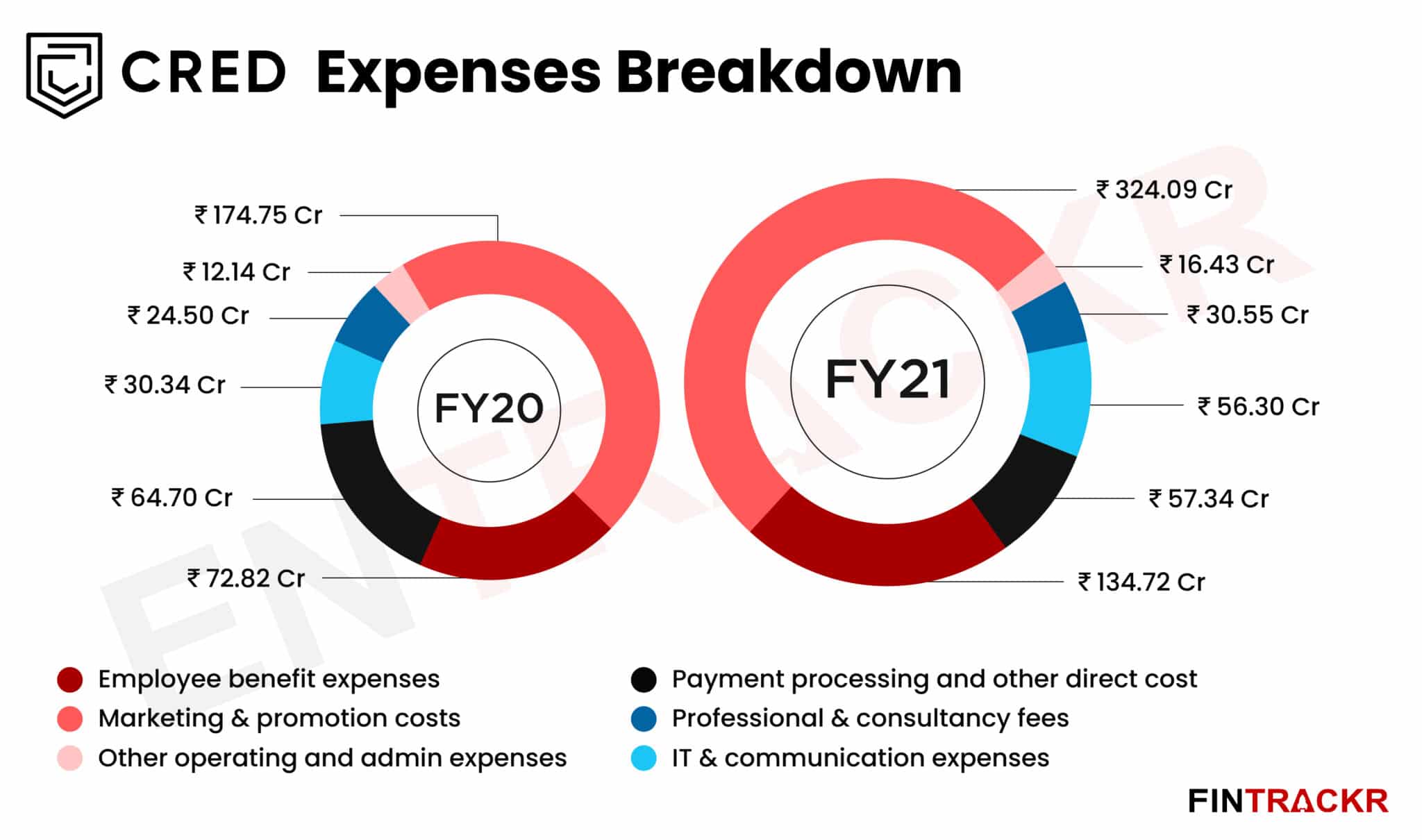 How Much Cred Charges For Paying Rent at Charles Mccrary blog
