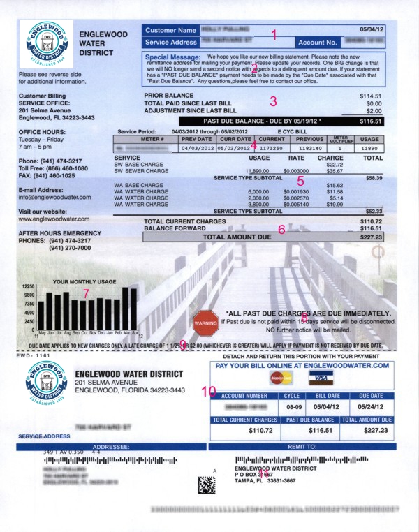 Map Englewood Water District