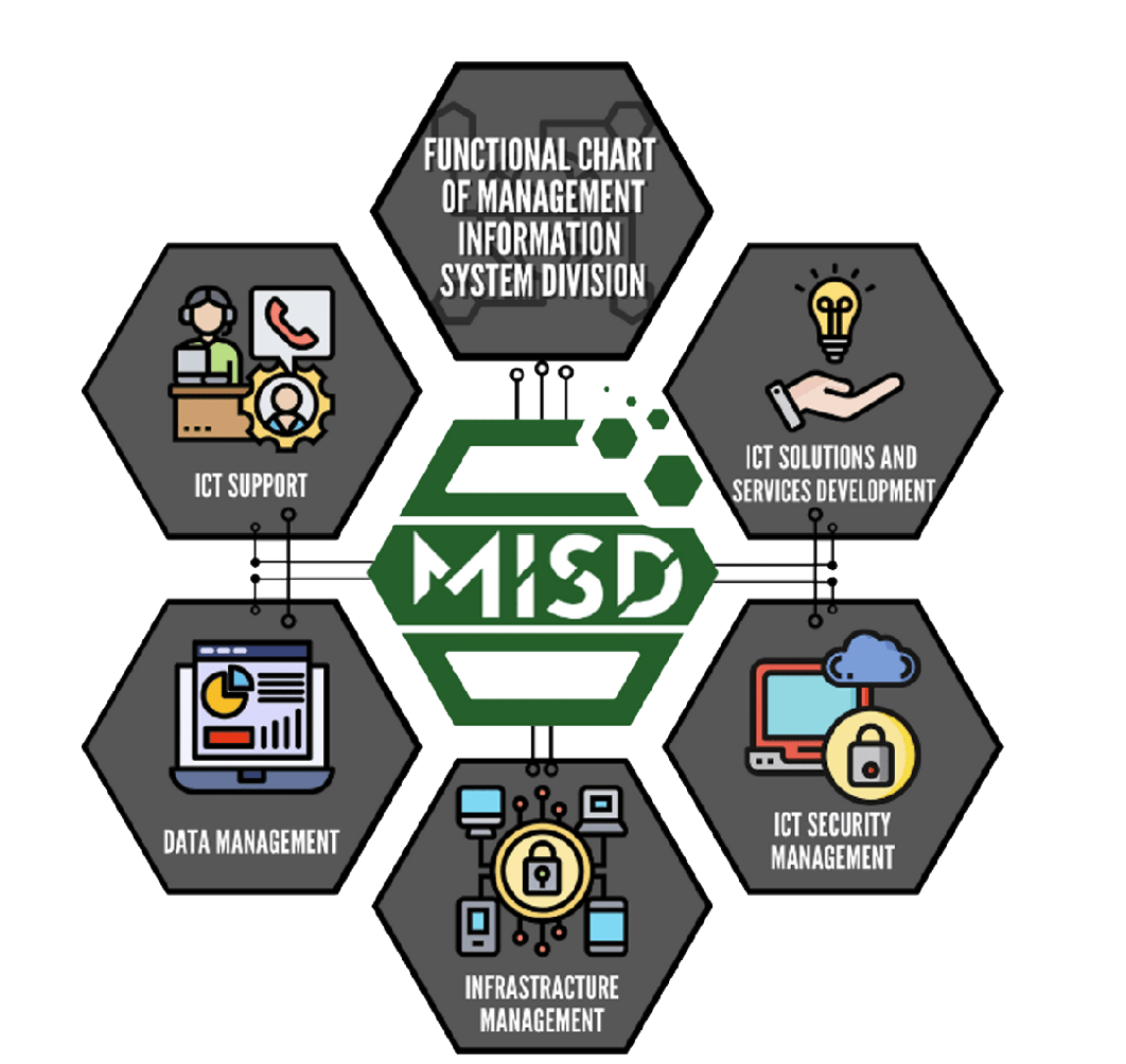 Management Information System Division Bangsamoro Parliament