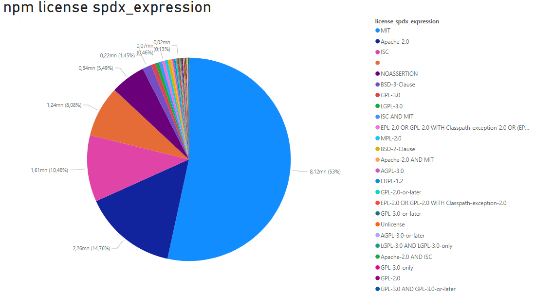 npm Open Source Initiative