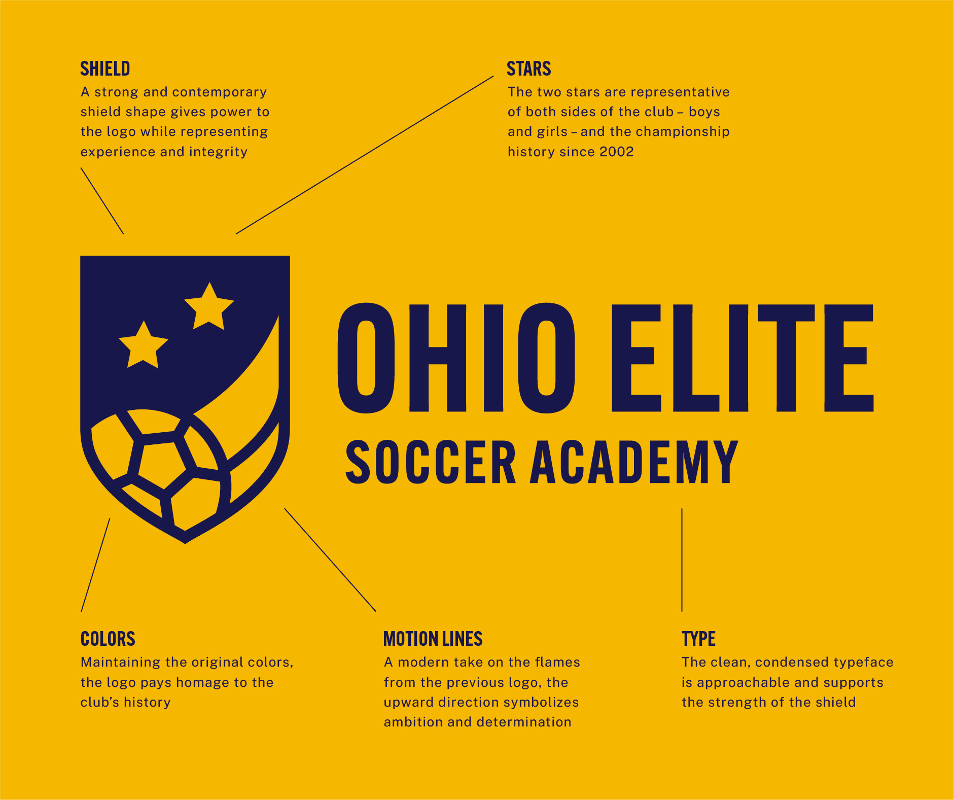 Ohio Elite Soccer Academy Soccer Club