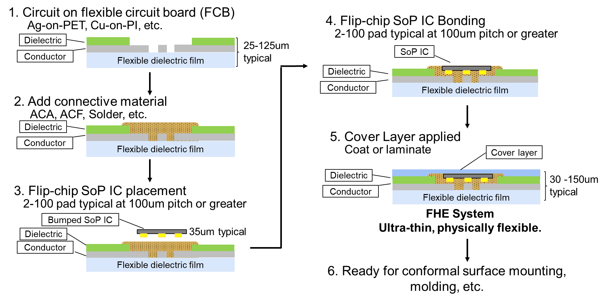 Assembly American Semiconductor (ASI)