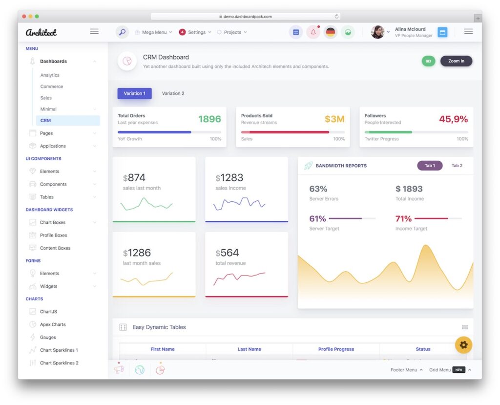 10 Best React Project Examples 2023 AdminLTE.IO