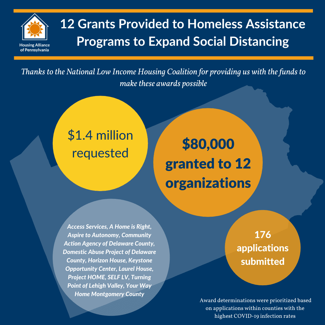 80,000 Granted to Homeless Assistance Programs Housing Alliance of
