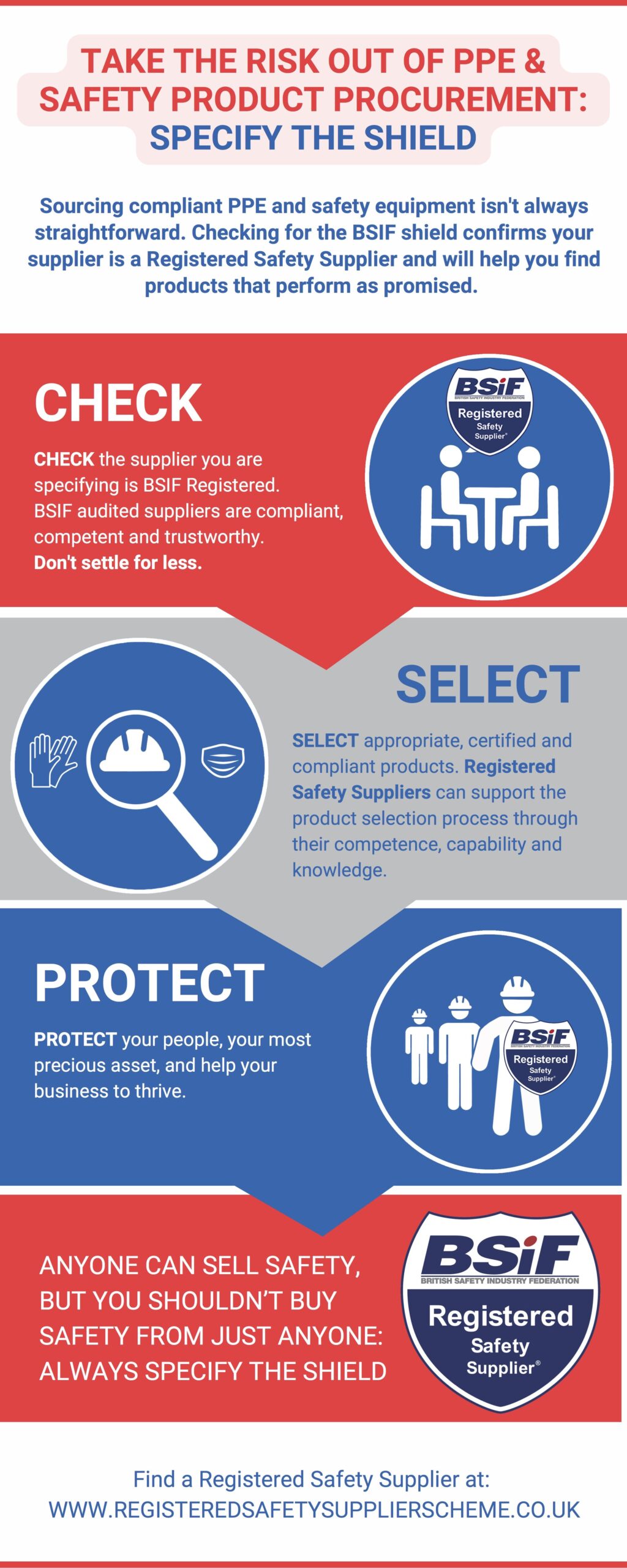 PPE and safety product buyers urged to CHECKSELECTPROTECT