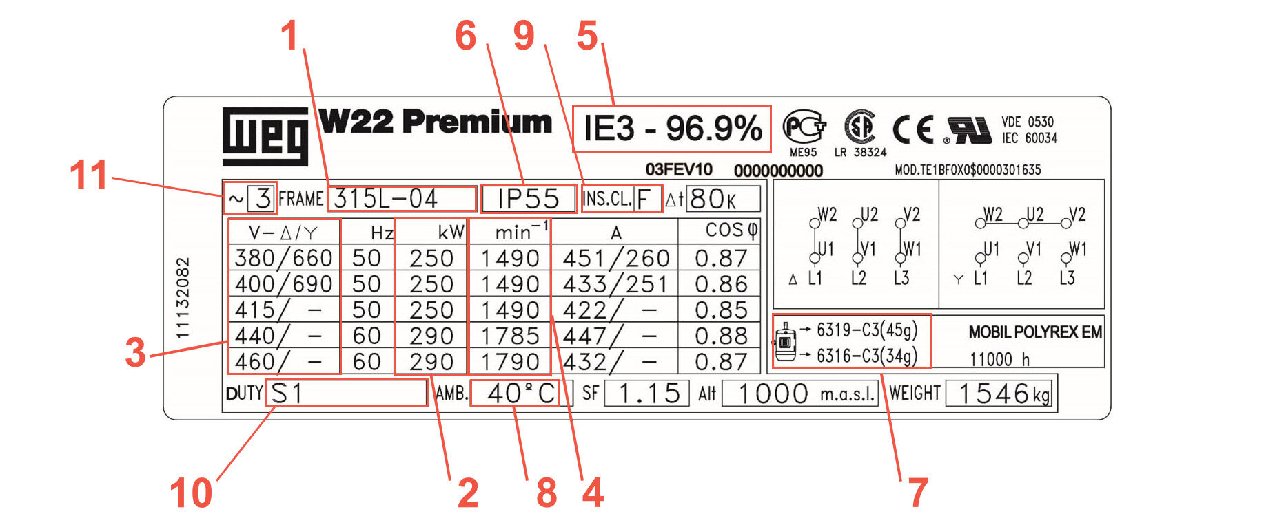 Decode your motor’s nameplate Design Solutions