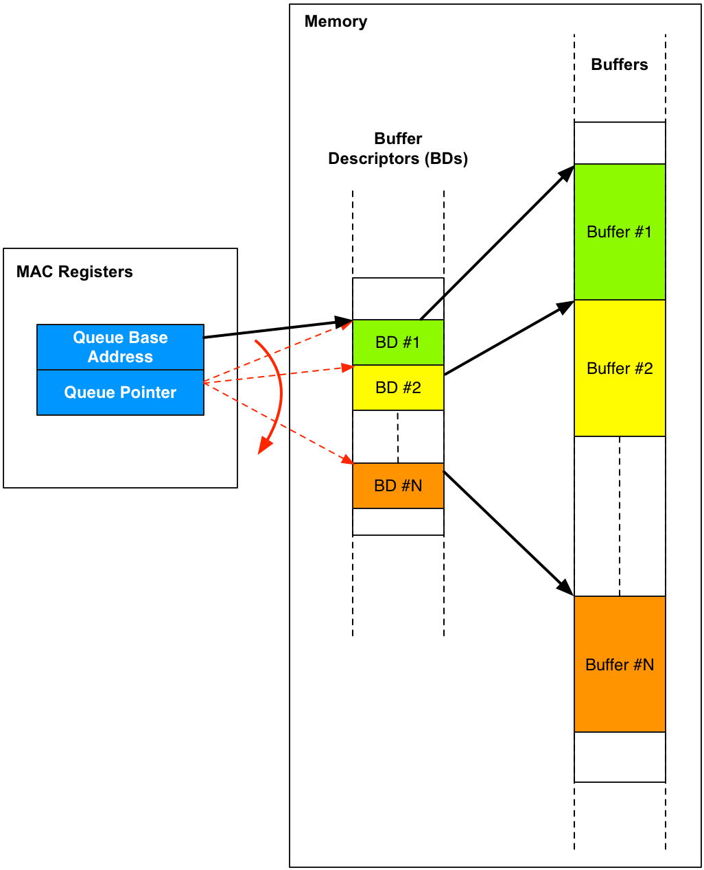 Understanding the Gigabit Controller's DMA on ZYNQ Devices Igor Freire