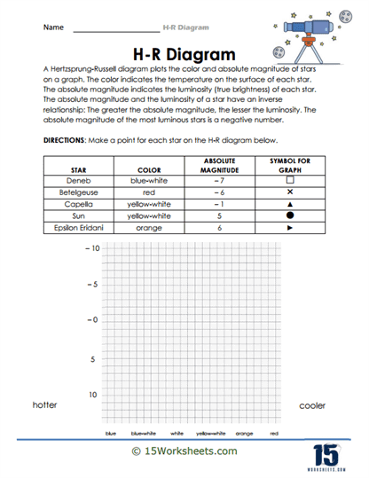 H-R Diagram Worksheets - 15 Worksheets.com