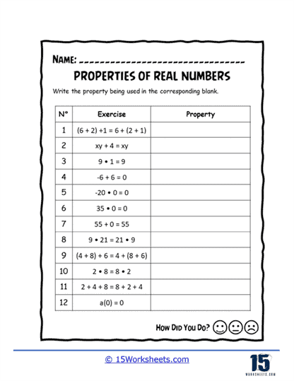 Properties of Real Numbers Worksheets - 15 Worksheets.com