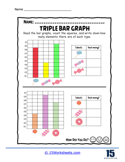 Triple Bar Graphs Worksheets - 15 Worksheets.com