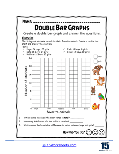Double Bar Graphs Worksheets - 15 Worksheets.com