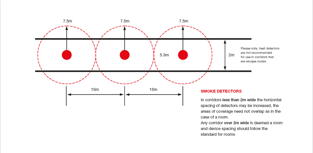 FireSystemsExplained EMS